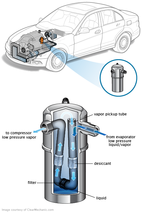 See U2440 repair manual